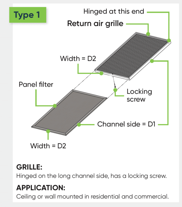 ACF - Type 1