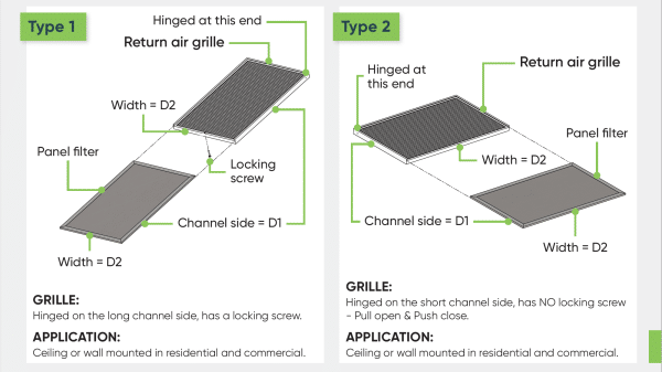 ACF - Type 1 and 2